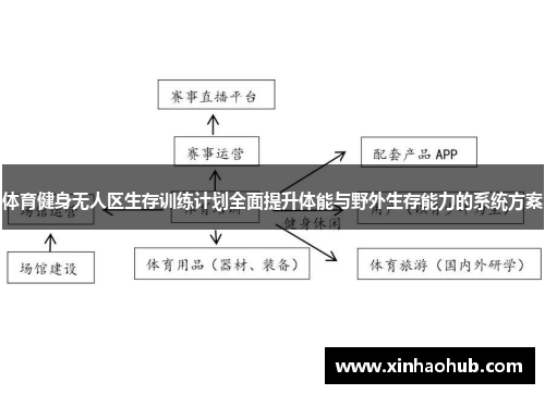 体育健身无人区生存训练计划全面提升体能与野外生存能力的系统方案