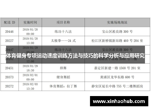 体育健身专项运动速度训练方法与技巧的科学分析与应用研究