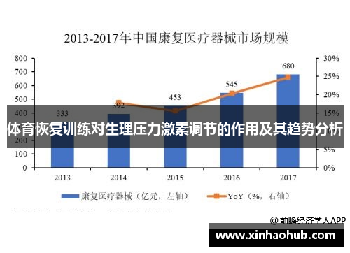 体育恢复训练对生理压力激素调节的作用及其趋势分析