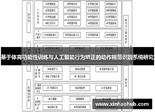 基于体育功能性训练与人工智能行为矫正的动作规范识别系统研究