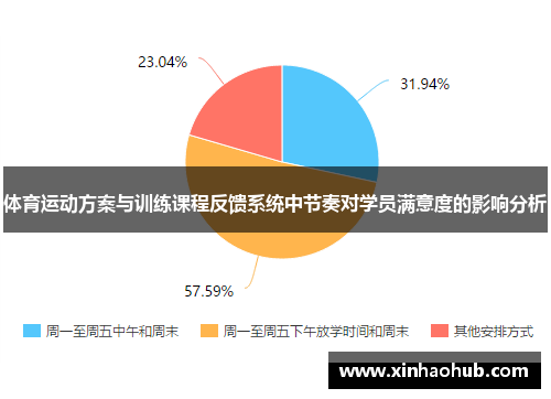 体育运动方案与训练课程反馈系统中节奏对学员满意度的影响分析