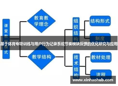 基于体育专项训练与用户行为记录系统节奏模块反馈的优化研究与应用