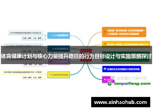 体育健康计划与核心力量提升路径的行为目标设计与实施策略探讨