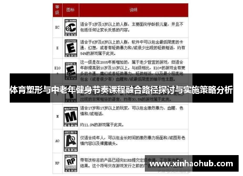 体育塑形与中老年健身节奏课程融合路径探讨与实施策略分析