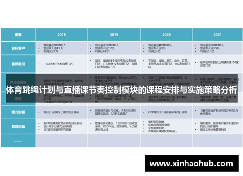 体育跳绳计划与直播课节奏控制模块的课程安排与实施策略分析