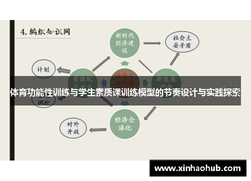 体育功能性训练与学生素质课训练模型的节奏设计与实践探索
