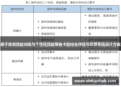 基于体育技能训练与个性化技能报告卡的综合评估与反馈系统设计方案